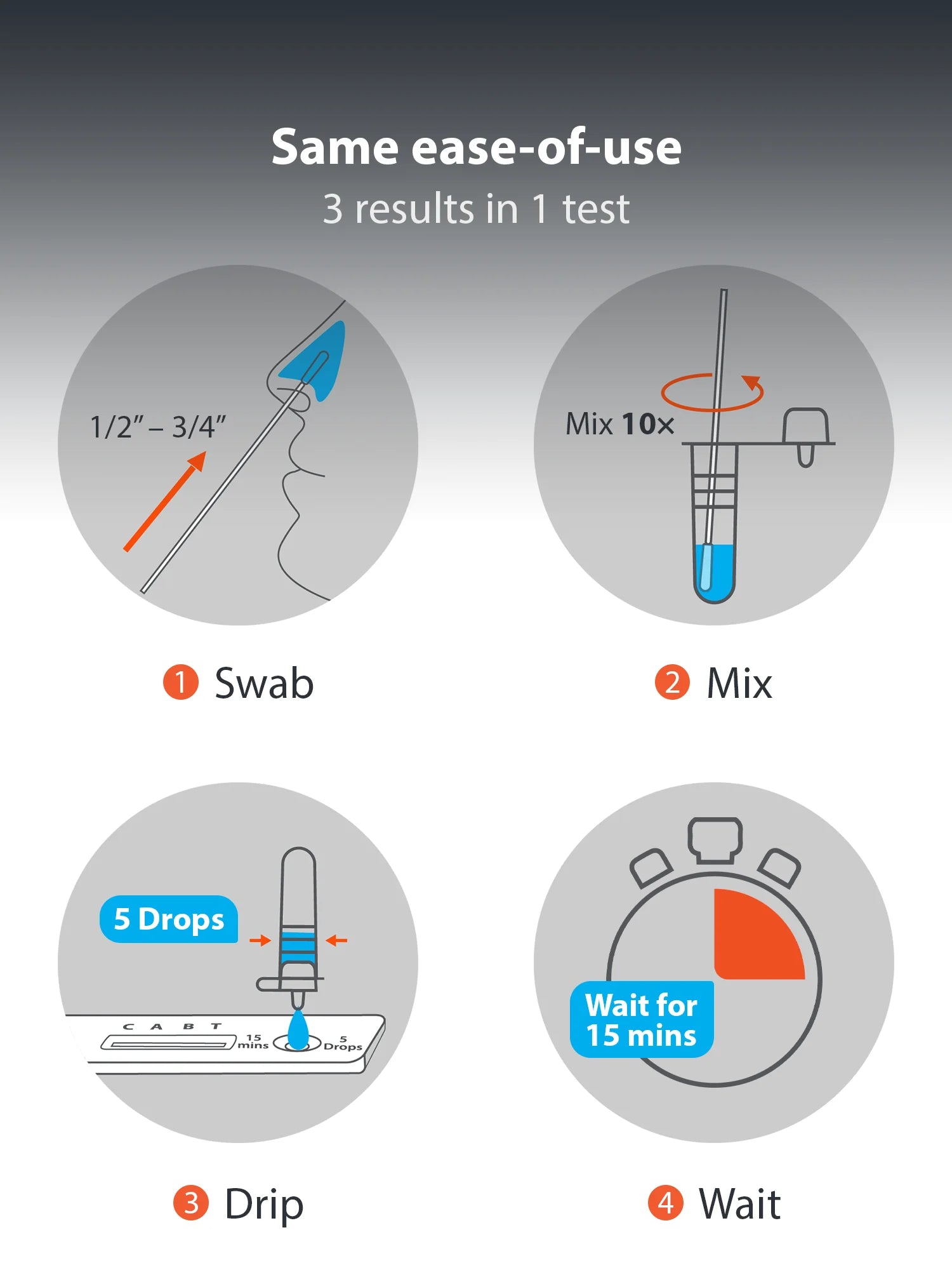 (3 Pack)  COVID-19, Flu a & B 3-In-1 Antigen Rapid Test, 2 Tests